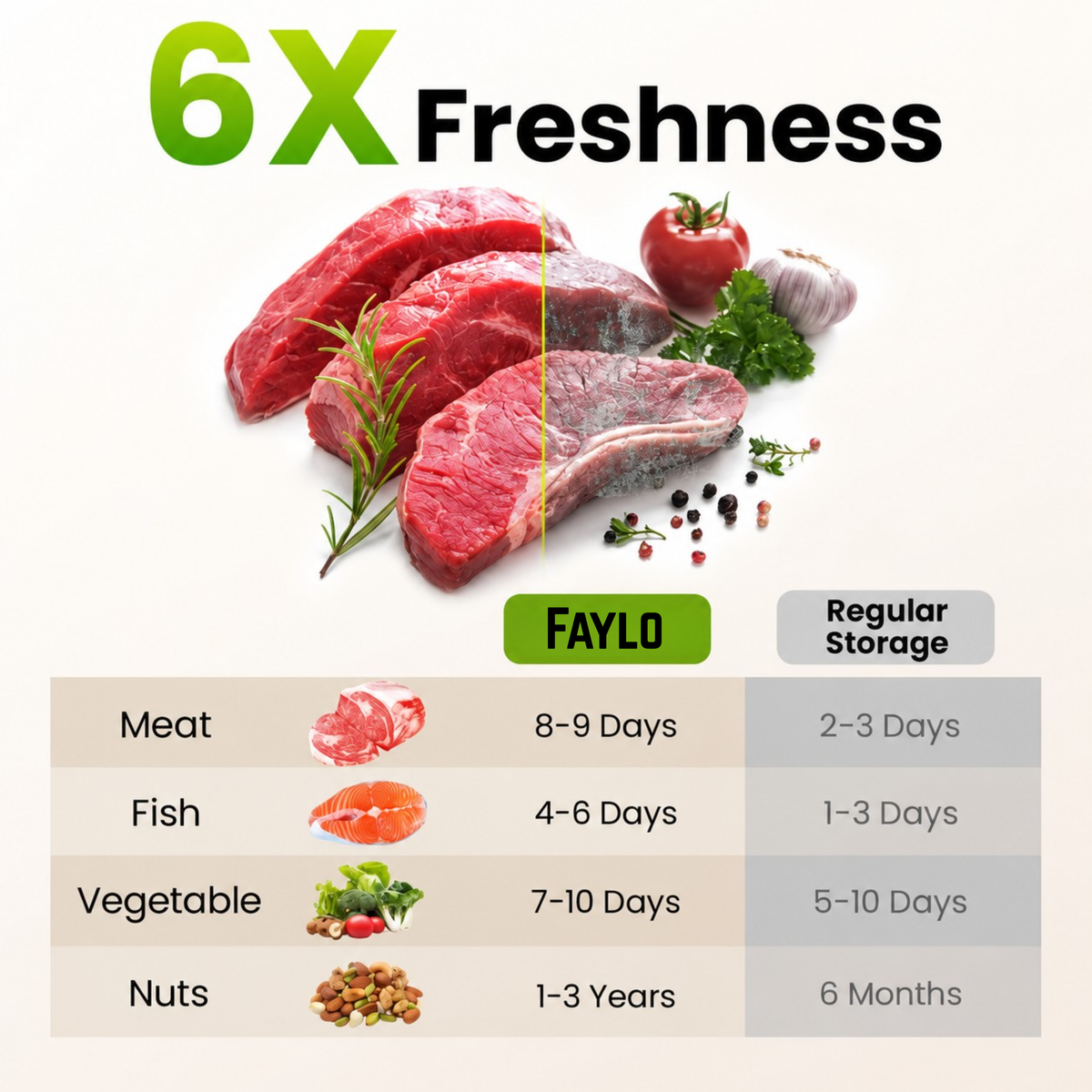PureSeal Pro Vacuum Sealer