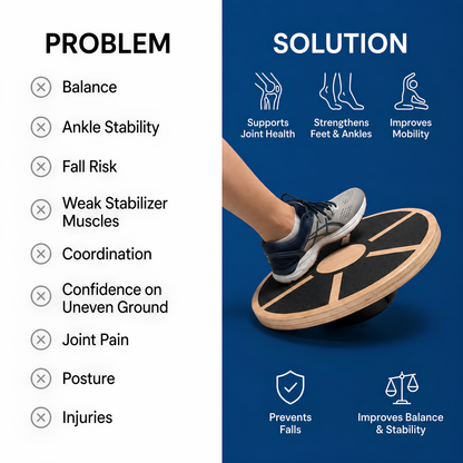 TruStance Board